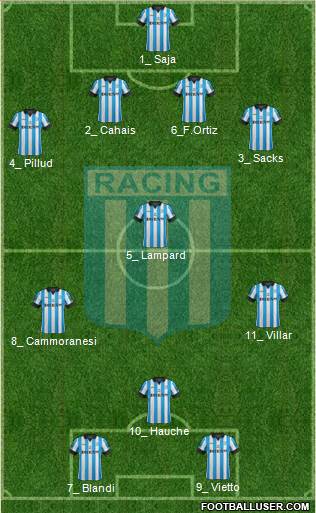 Racing Club Formation 2013