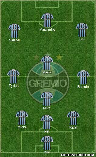 Grêmio FBPA Formation 2013