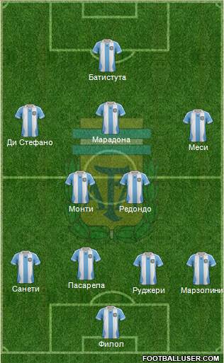 Argentina Formation 2013