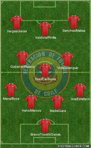 Chile Formation 2013