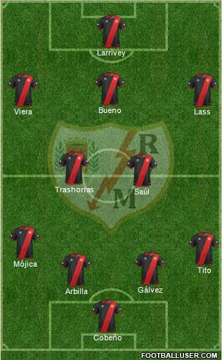 Rayo Vallecano de Madrid S.A.D. Formation 2013