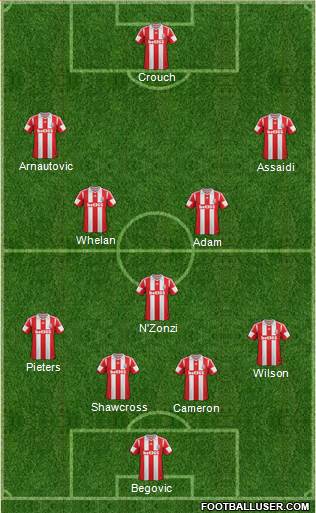 Stoke City Formation 2013