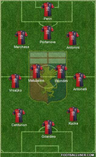 Genoa Formation 2013