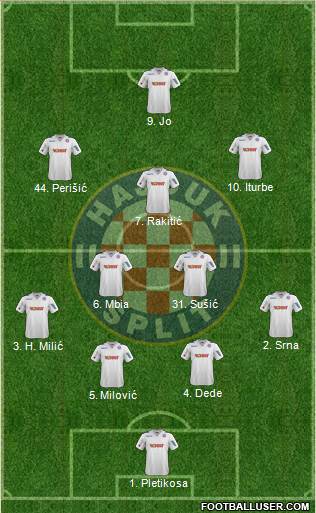 HNK Hajduk Formation 2013