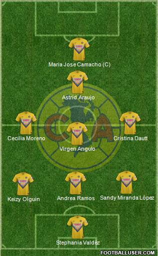 Club de Fútbol América Formation 2013