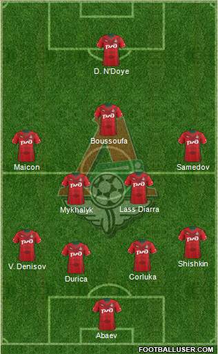 Lokomotiv Moscow Formation 2013