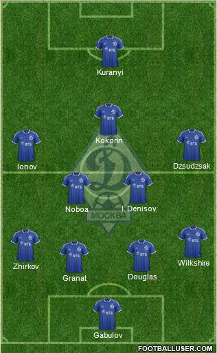 Dinamo Moscow Formation 2013