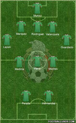 Mexico Formation 2013