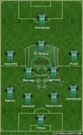 FC Krasnodar Formation 2013