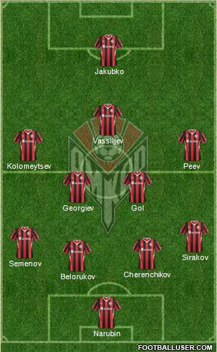 Amkar Perm Formation 2013