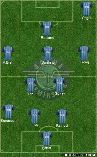 Adana Demirspor Formation 2013