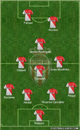 AS Monaco FC Formation 2013