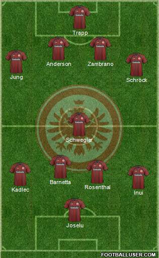 Eintracht Frankfurt Formation 2013