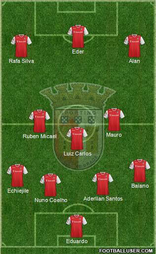 Sporting Clube de Braga - SAD Formation 2013