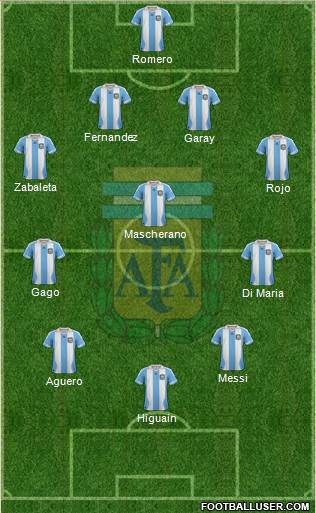 Argentina Formation 2013