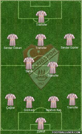 Elazigspor Formation 2013