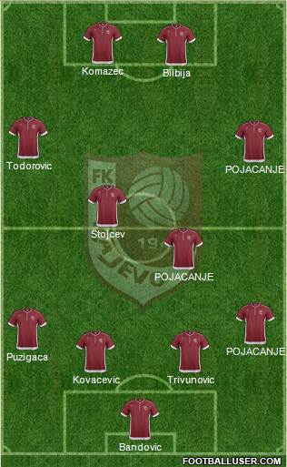 FK Sarajevo Formation 2013