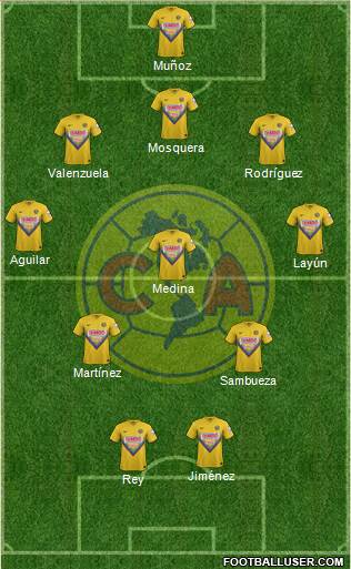 Club de Fútbol América Formation 2013