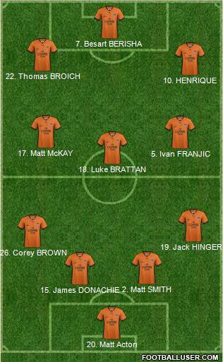 Queensland Roar FC Formation 2013