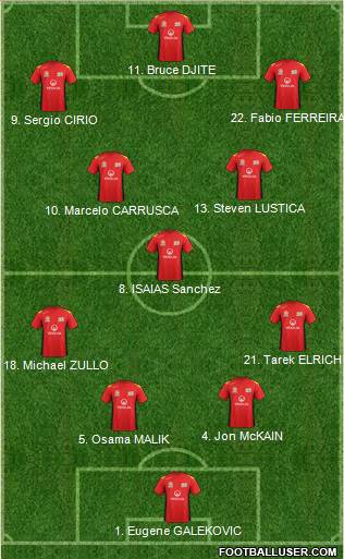 Adelaide United FC Formation 2013