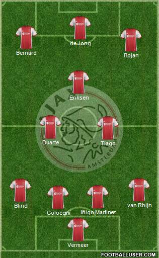 AFC Ajax Formation 2013