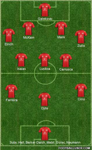 Adelaide United FC Formation 2013