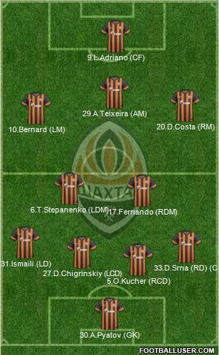 Shakhtar Donetsk Formation 2013