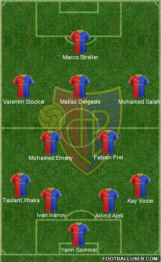 FC Basel Formation 2013