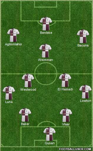 Aston Villa Formation 2013