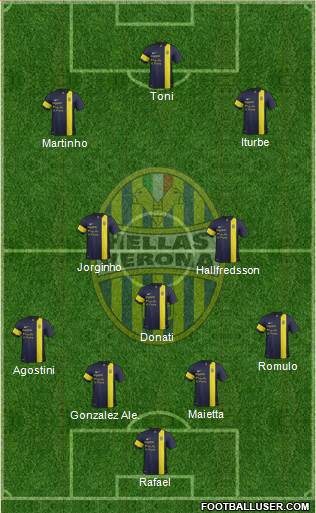 Hellas Verona Formation 2013