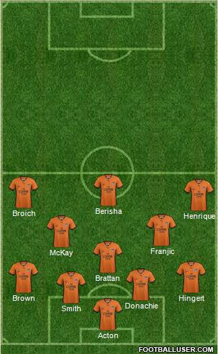 Queensland Roar FC Formation 2013