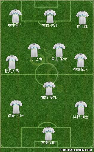 Slovenia Formation 2013