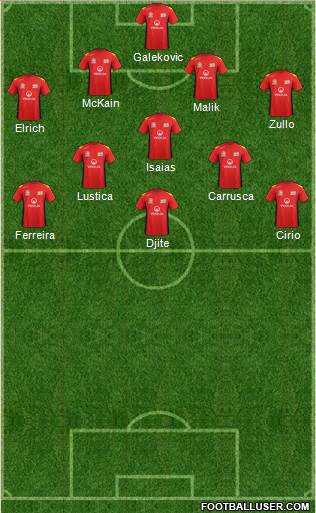 Adelaide United FC Formation 2013