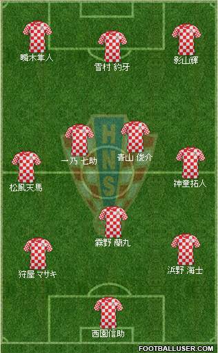 Croatia Formation 2013