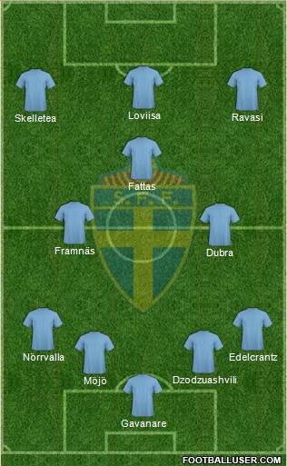 Sweden Formation 2013