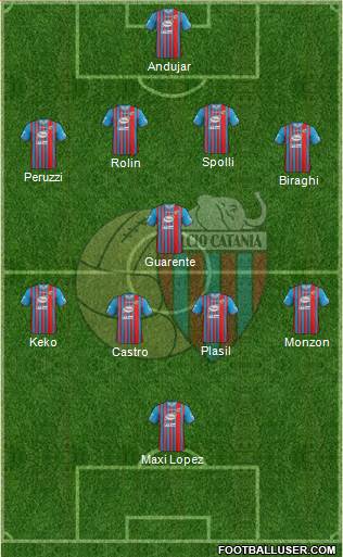 Catania Formation 2013