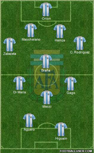 Argentina Formation 2013