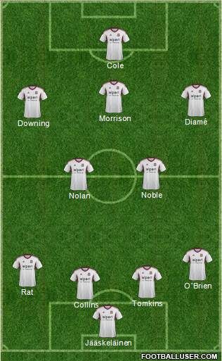 West Ham United Formation 2013