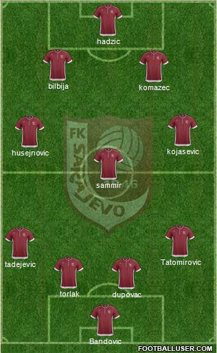 FK Sarajevo Formation 2013