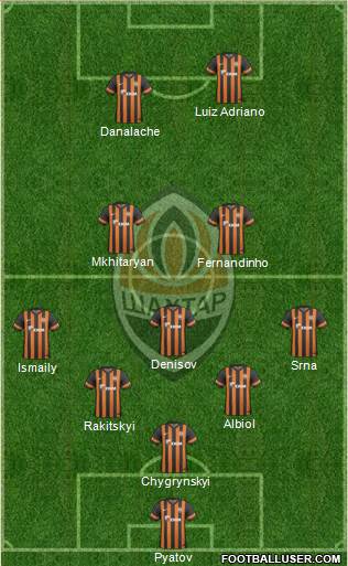 Shakhtar Donetsk Formation 2013