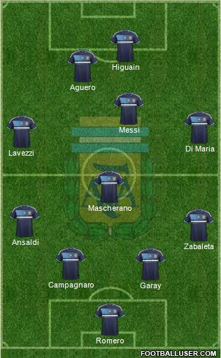 Argentina Formation 2013