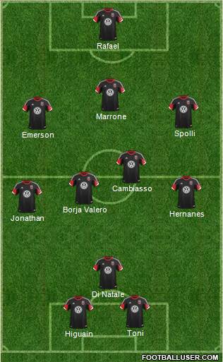 D.C. United Formation 2013