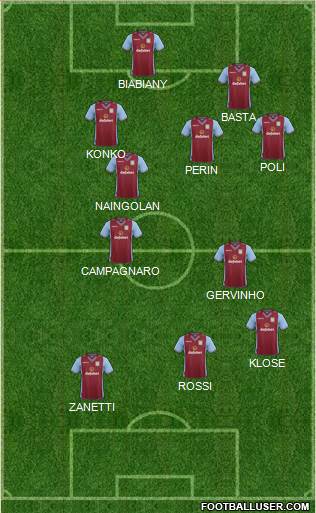 Aston Villa Formation 2013