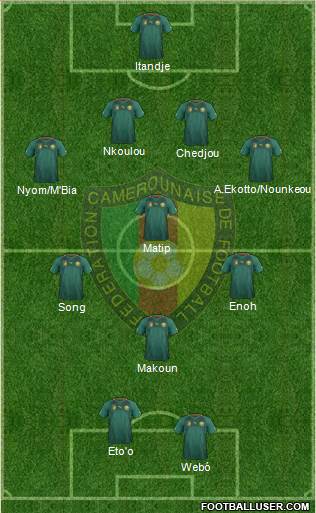 Cameroon Formation 2013