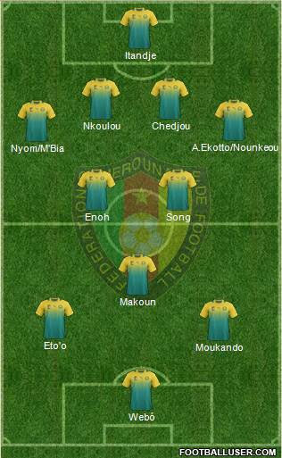 Cameroon Formation 2013