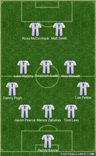 Leeds United Formation 2013