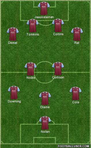 West Ham United Formation 2013