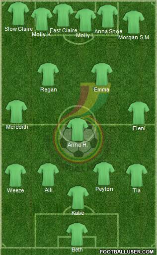 Ghana Formation 2013