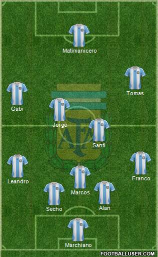 Argentina Formation 2013