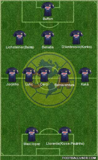 Club de Fútbol América Formation 2013